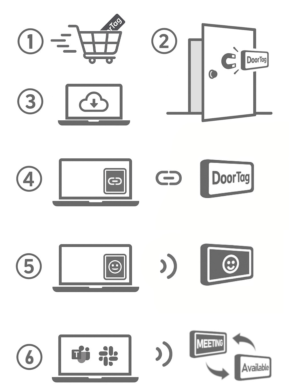 DoorTag manual steps. Order, mount, enjoy.